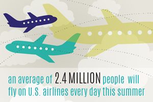 Before you get on a plane this summer, notify the airlines of your allergies.